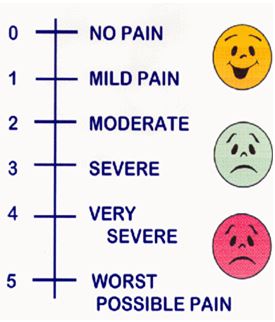 Pain Intensity Scale